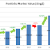 dividend-warrior’s-q3-2021-portfolio-update-–-tech-shopping-spree!