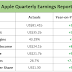 another-record-high-quarterly-earnings-from-apple,-amd,-microsoft-&-tesla!