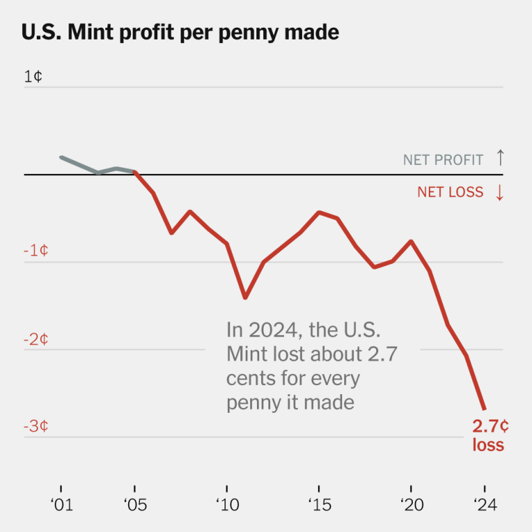 Read more about the article So, You Want to Get Rid of the Penny. Do You Have a Plan for the Nickel?