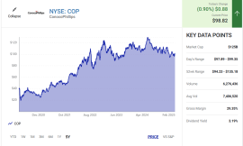 This Dividend-Paying Stock Is a Great Value for Generating Passive Income