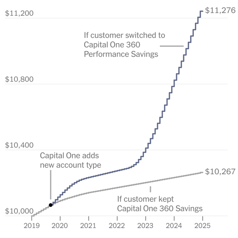 Read more about the article Why Banks May Be Hoping You’re Not Paying Attention