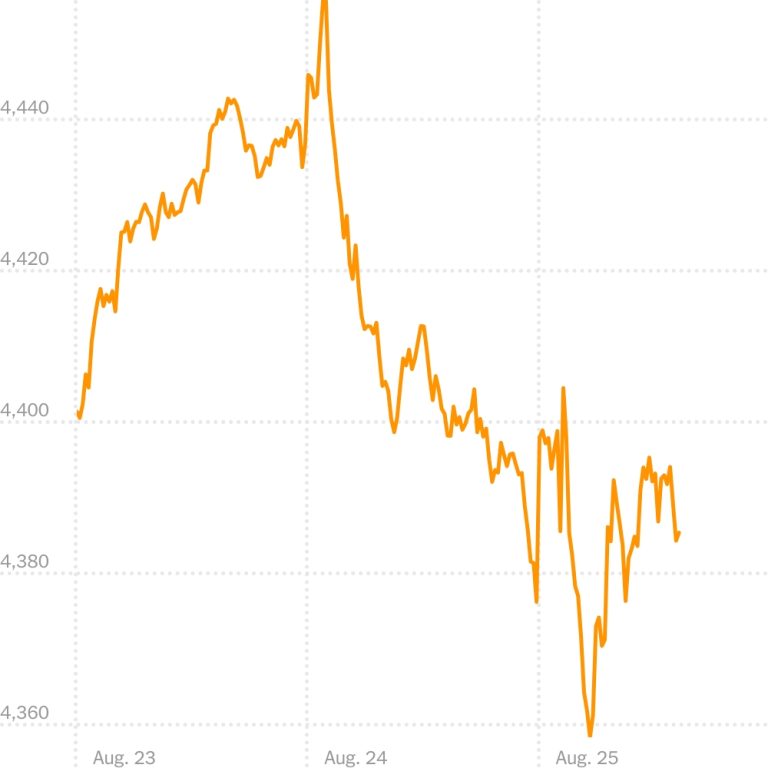 Read more about the article Stocks Fall Further on Trump’s Latest Tariff Talk