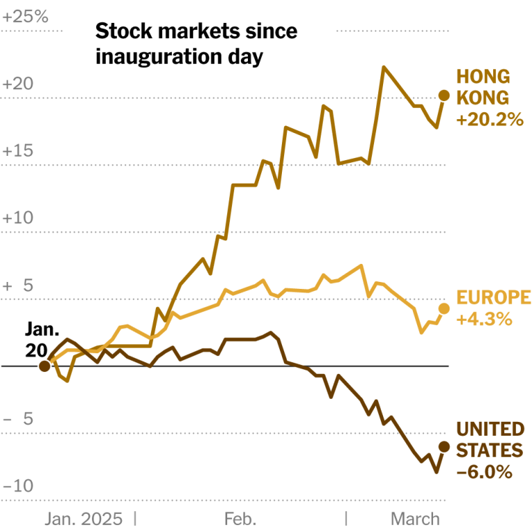 Read more about the article Trump’s Moves Are Boosting Stocks … Overseas