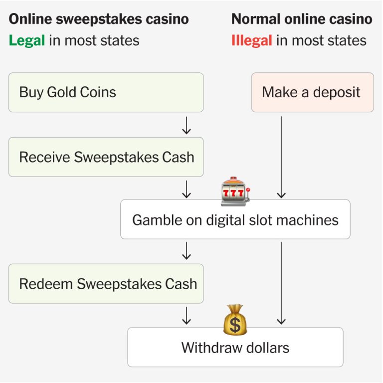 Read more about the article The Online Casinos That Can Operate as Long as They Say They Aren’t Actually Casinos