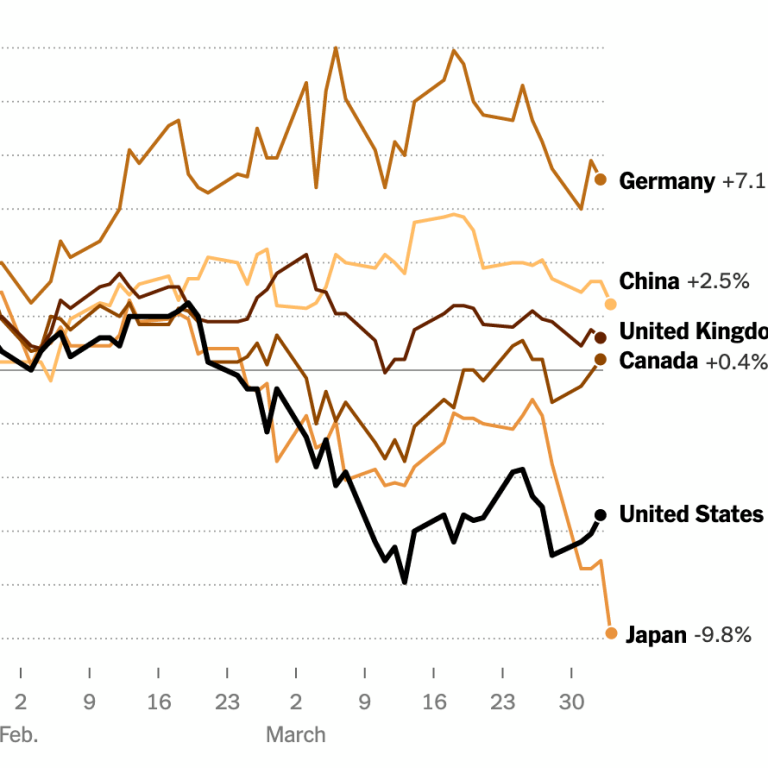 Read more about the article Stock Markets Slide After Trump Unveils Tariffs