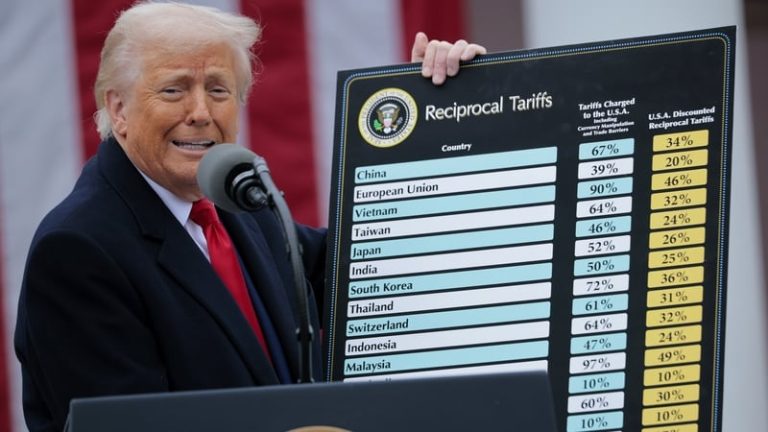 Read more about the article Tariff plan like Brexit – will take damage to make point