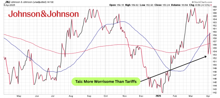 Read more about the article This Dividend King is a Safe Haven Amid the Tariff Turmoil