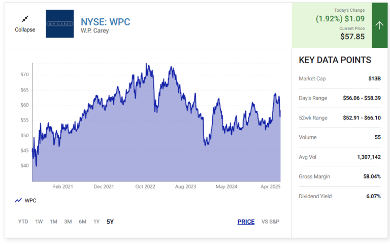Read more about the article 3 Top Dividend Stocks to Buy in April