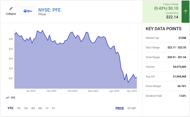 Read more about the article 3 Ultra-High-Yield Dividend Stocks to Buy Right Now That Are Dirt Cheap