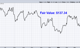 Undervalued Dividend Growth Stock of the Week: Xylem (XYL)