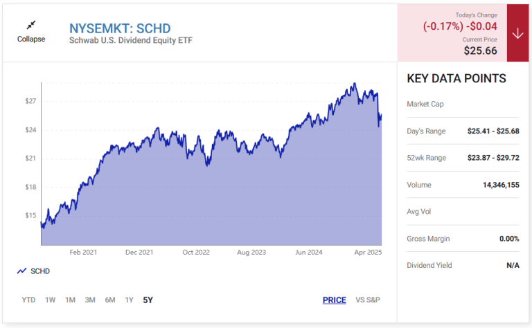 Read more about the article 3 Dividend ETFs to Buy and Hold Forever