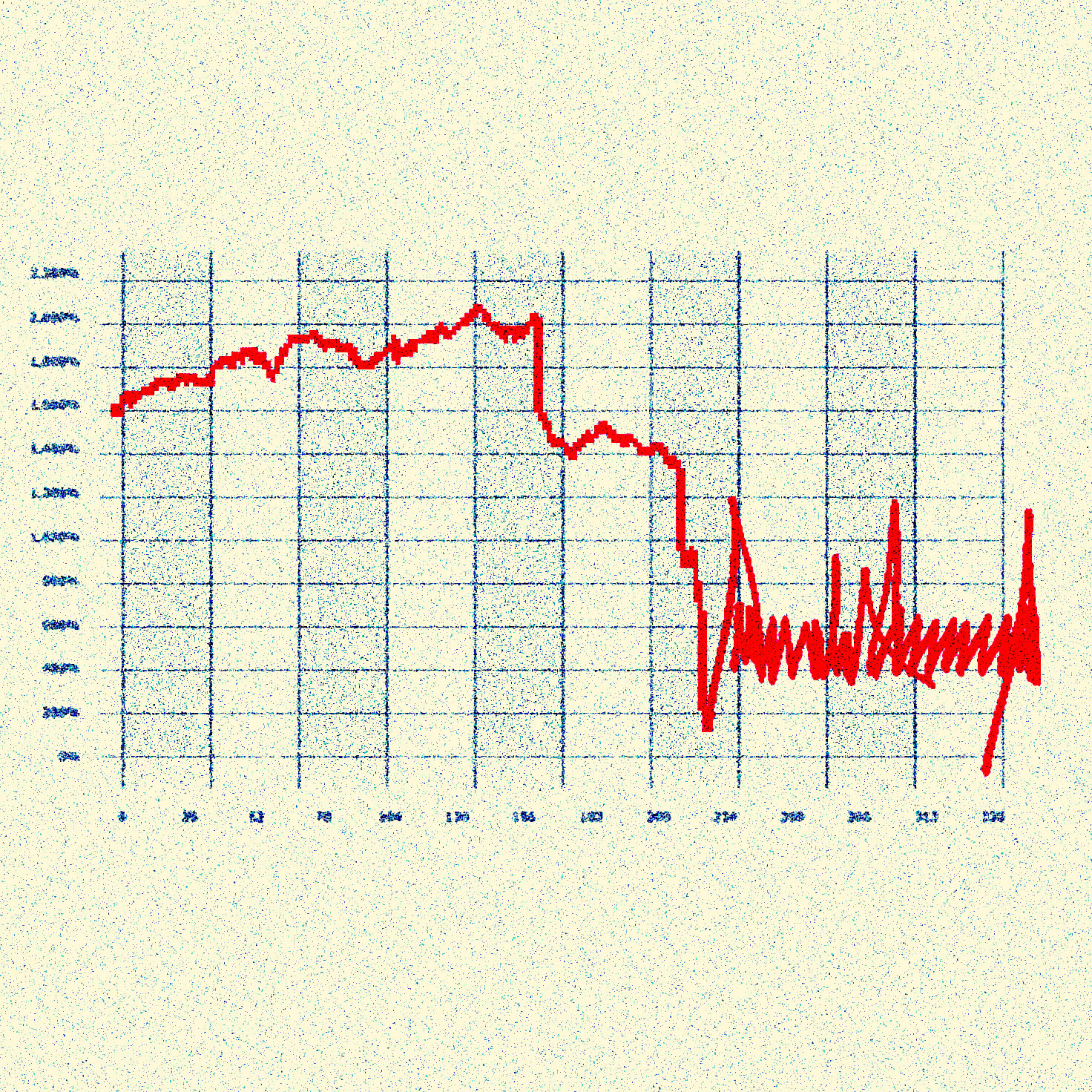 under-trump,-stocks-have-the-worst-start-to-a-presidential-term-since-1974