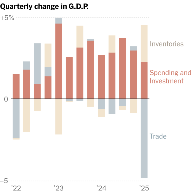 Read more about the article Trump Blames Biden After U.S. Economy Shrinks Amid Tariff War