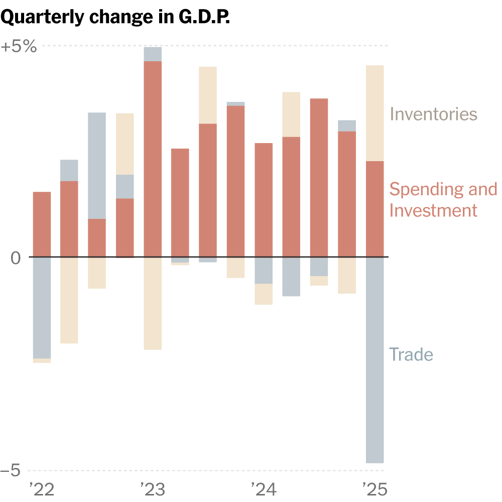 trump-blames-biden-after-us.-economy-shrinks-amid-tariff-war
