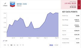 This Top Warren Buffett Stock Is a Super Dividend Stock to Buy for Passive Income