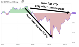5 Cheap Stocks Yielding Up to 7.6%