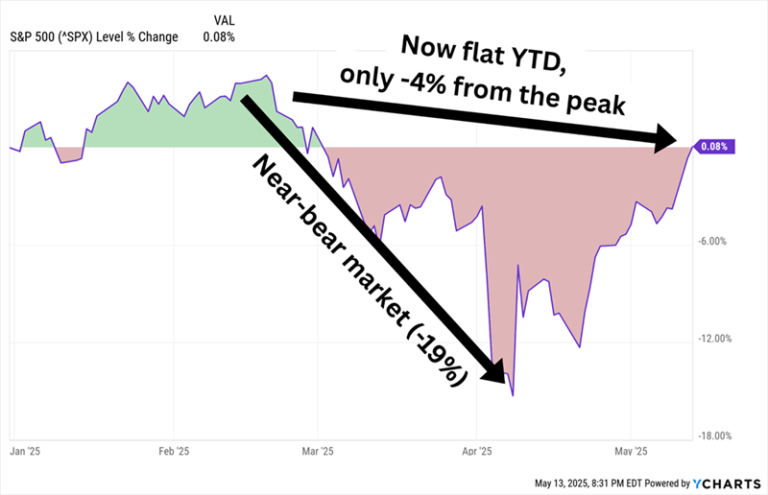 Read more about the article 5 Cheap Stocks Yielding Up to 7.6%