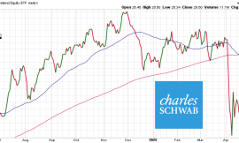 This ETF Could Be the Ultimate Dividend Powerhouse