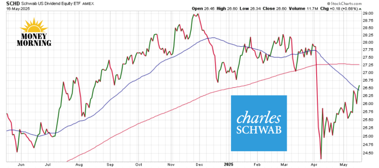 Read more about the article This ETF Could Be the Ultimate Dividend Powerhouse