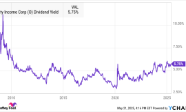 3 Dividend Stocks to Double Up On Right Now