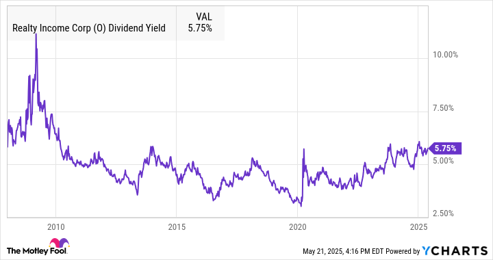 Read more about the article 3 Dividend Stocks to Double Up On Right Now