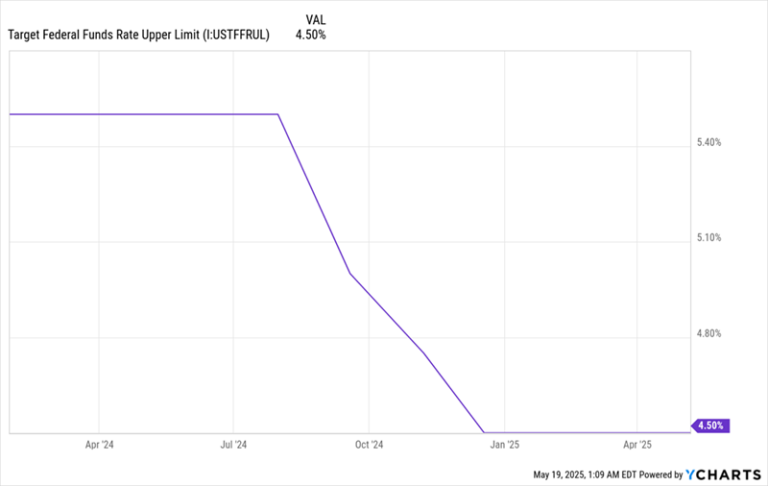 Read more about the article The 14% Dividend We’re Buying Now