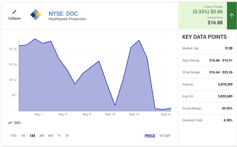Read more about the article 3 Top Monthly Dividend Stocks to Buy for Passive Income