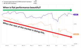 5 Staples Stocks Yielding up to 10.7%