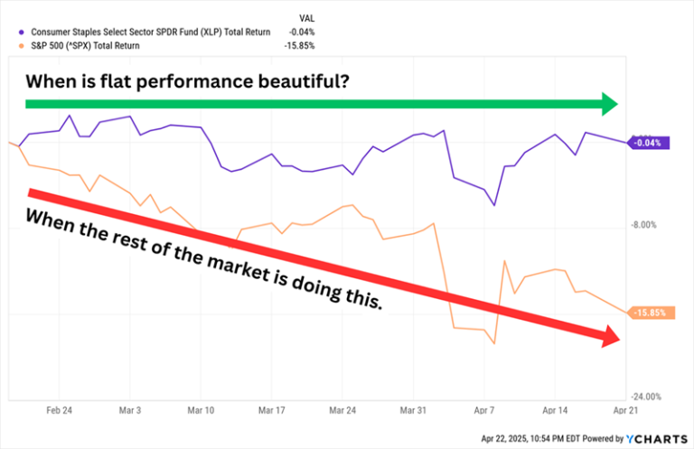 Read more about the article 5 Staples Stocks Yielding up to 10.7%