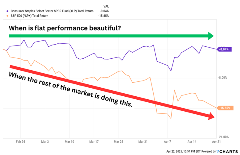 5-staples-stocks-yielding-up-to-10.7%