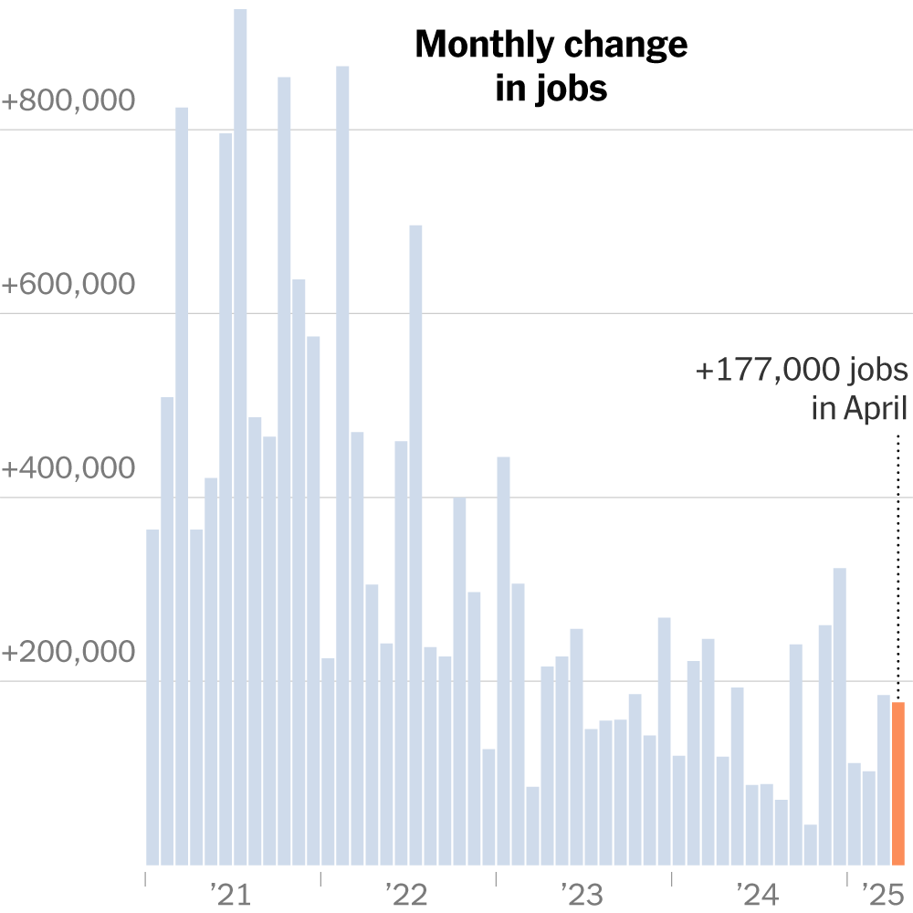us-hiring-stayed-strong-amid-early-days-of-tariff-policy,-jobs-report-shows