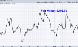 Undervalued Dividend Growth Stock of the Week: Lincoln Electric (LECO)