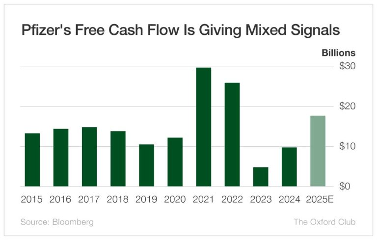 Read more about the article This Stock’s 7% Yield Looks Safe (For Now)