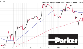 This Dividend King is in a Class by Itself