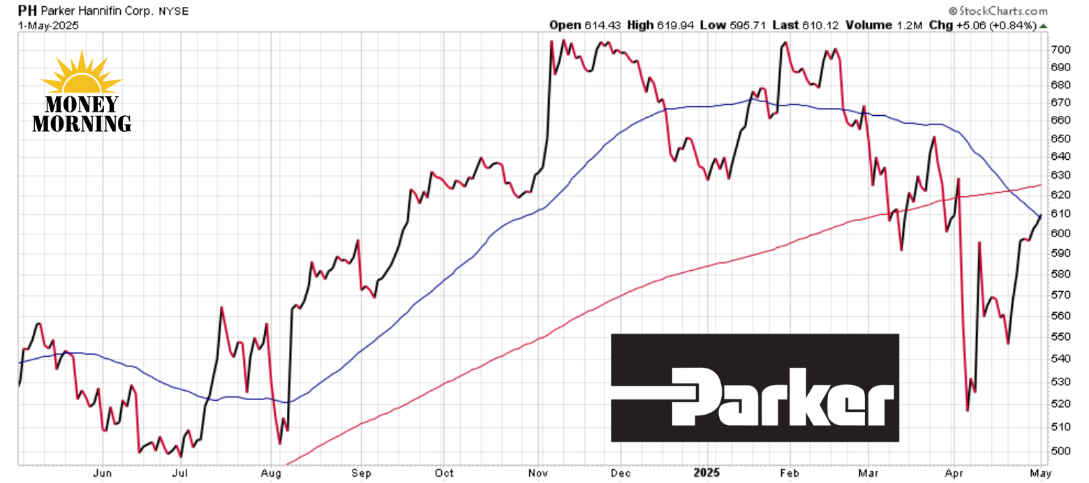 this-dividend-king-is-in-a-class-by-itself