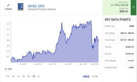 Now’s a Great Time to Buy This 7% Yielding Stock