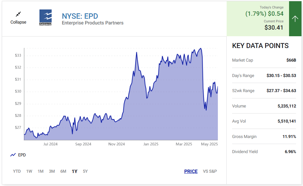 now’s-a-great-time-to-buy-this-7%-yielding-stock