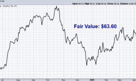 Undervalued Dividend Growth Stock of the Week: Realty Income (O)