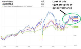 3 Funds That Pay up to 9.4% Monthly