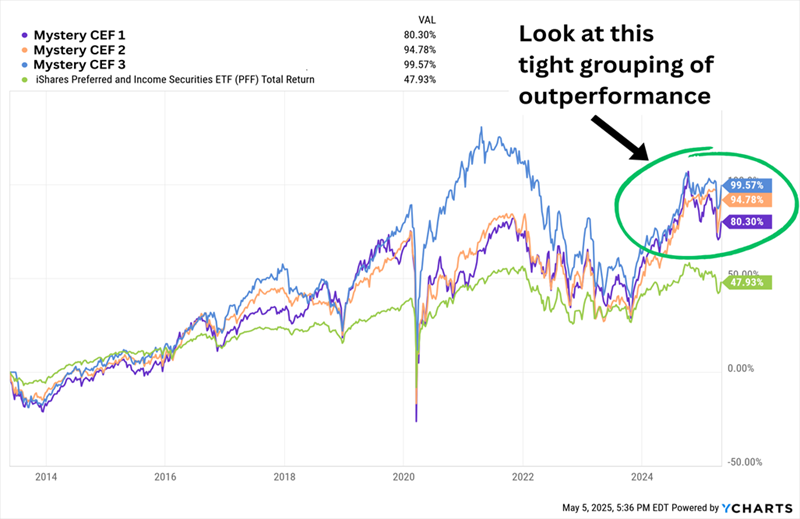 3-funds-that-pay-up-to-9.4%-monthly