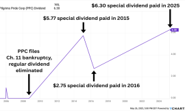 These 9%-14% Dividends Are Hiding in Plain Sight