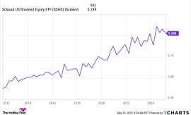 3 Top Dividend ETFs to Buy in June for a Lifetime of Passive Income