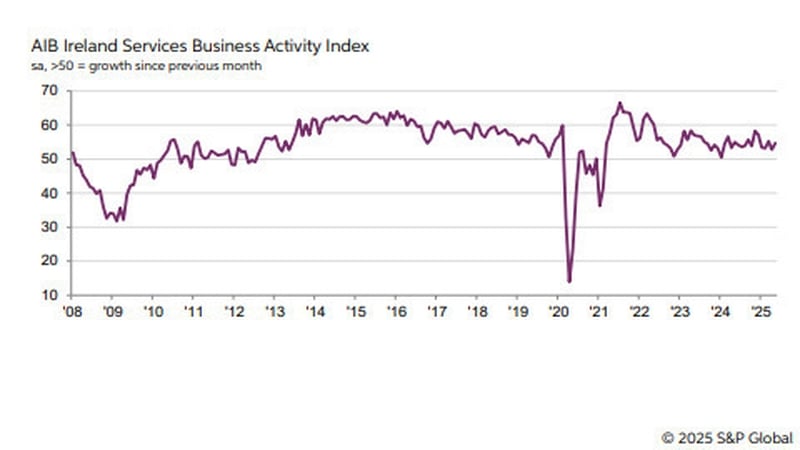 partial-recovery-in-services-economy-in-may-–-aib-pmi