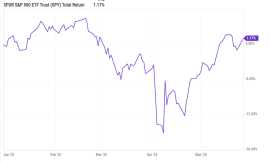 3 Funds That Are a ‘Gift’ to Income Investors