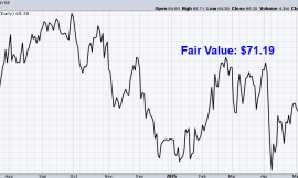 Undervalued Dividend Growth Stock of the Week: Eversource Energy (ES)