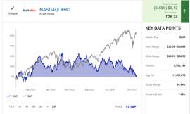 This Top Warren Buffett Dividend Stock Is Trading at a 5-Year Low