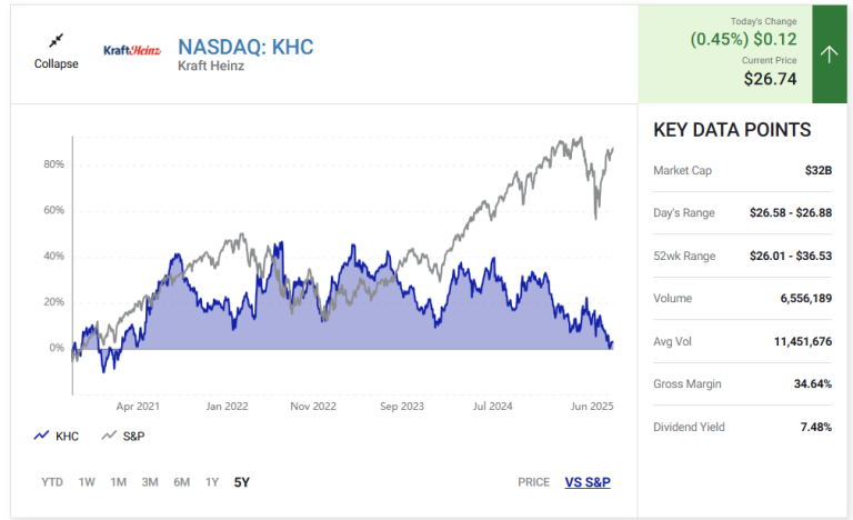 Read more about the article This Top Warren Buffett Dividend Stock Is Trading at a 5-Year Low