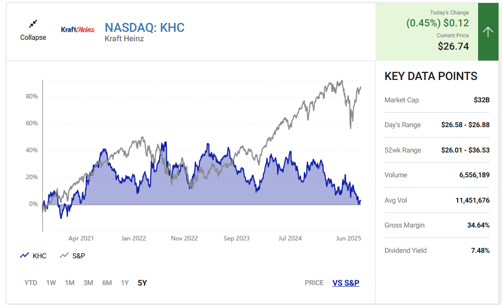 this-top-warren-buffett-dividend-stock-is-trading-at-a-5-year-low