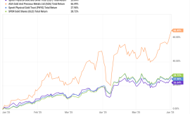 This Fund Pays 9% and Crushes the S&P 500