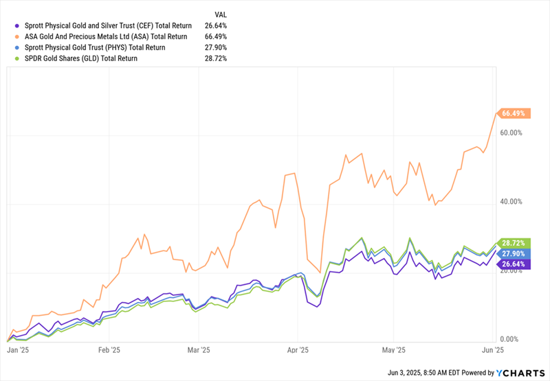 this-fund-pays-9%-and-crushes-the-s&p-500